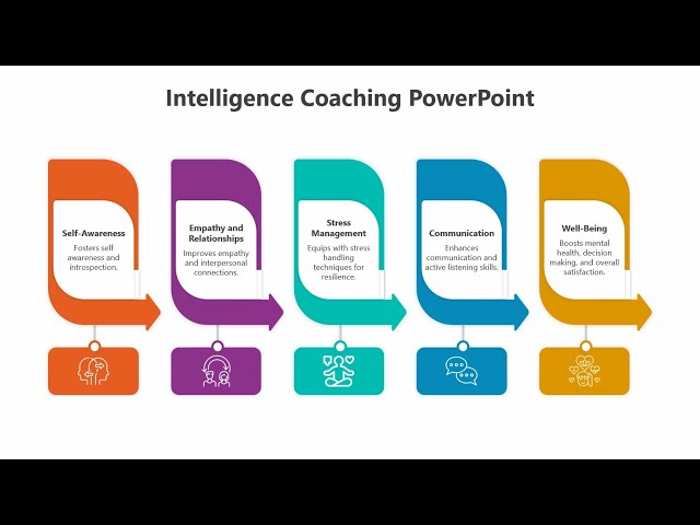 How to Create a 5 Steps Infographic in PowerPoint