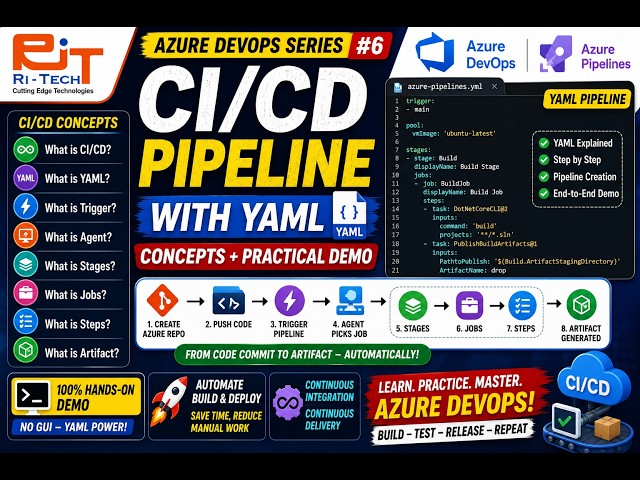 Azure DevOps Pipeline Tutorial for Beginners | Complete CI/CD Using YAML