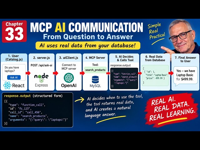 Chapter 33: Prepere for MCP AI Communication