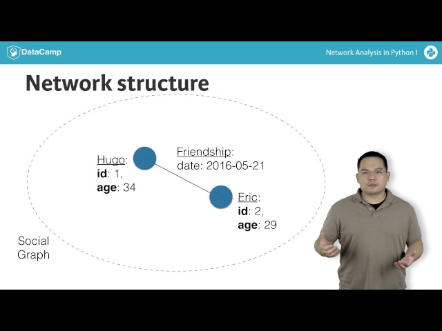 Network Analysis Tutorial: Introduction to Networks