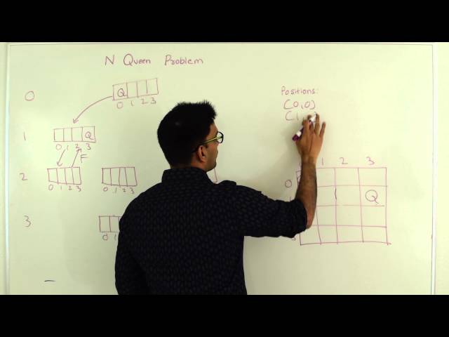 N Queen Problem Using Backtracking Algorithm