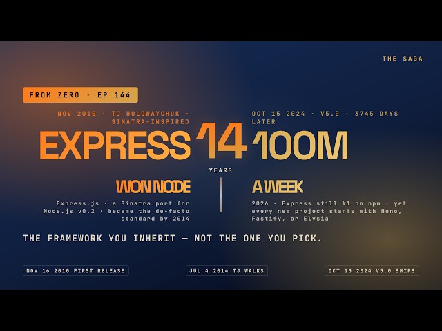 Express won Node — then got quietly replaced. The 14-year saga. Ep 144.