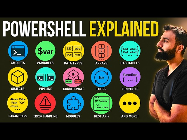 PowerShell Explained — Every Concept You Need to Know (A Visual Guide)