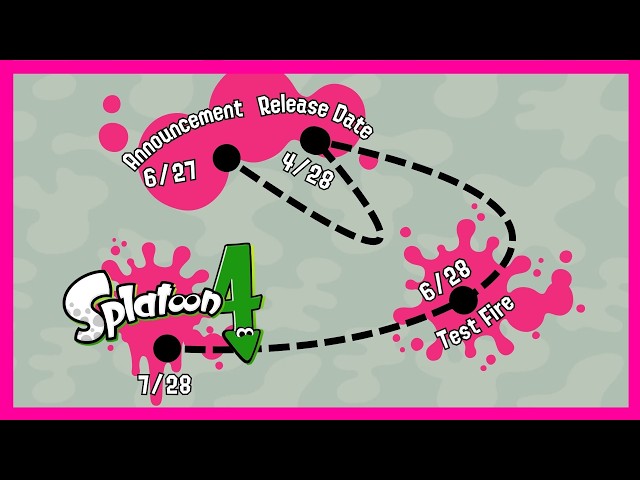 So, Splatoon 4?