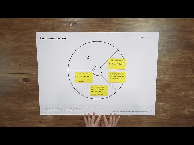 Customer canvas