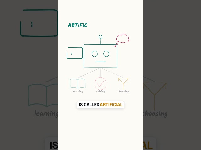 What is AI? Artificial intelligence explained simply #WhatIsAI #ArtificialIntelligence #AI #Tech