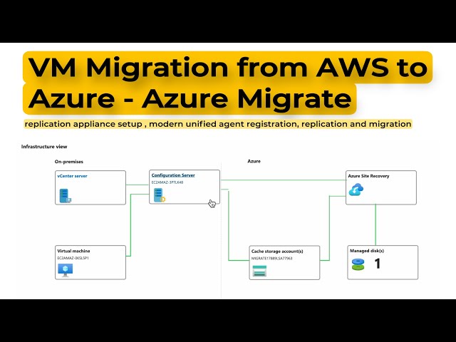 AWS to Azure Migration : Azure Migrate - Part 2