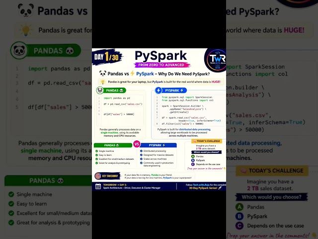 Day 1.  Pyspark 30 days learning challange.
