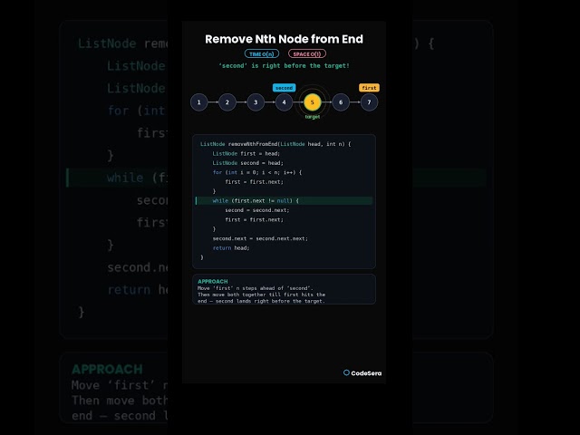 How Google & Meta Ask "Remove Nth Node From End" ⚡ #shorts #python