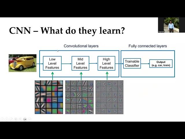 #:Convolutional Neural Network in  Deep Learning|MachineLearning |Why  we need CNN?|Hostbox cse