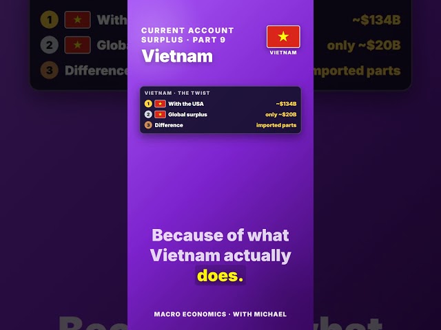 Vietnam's Surplus With America Is 6 Times Its Global Surplus