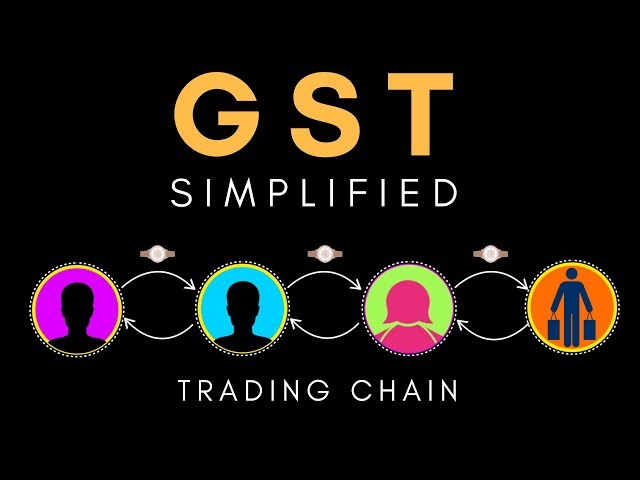 Introduction to GST (Goods & Service Tax ) | GST Explained | Letstute