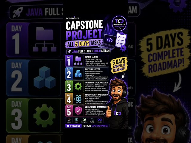 Capstone Project ALL 5 Days Tasks 🔥 | Complete Roadmap | Java Full Stack + Gen AI