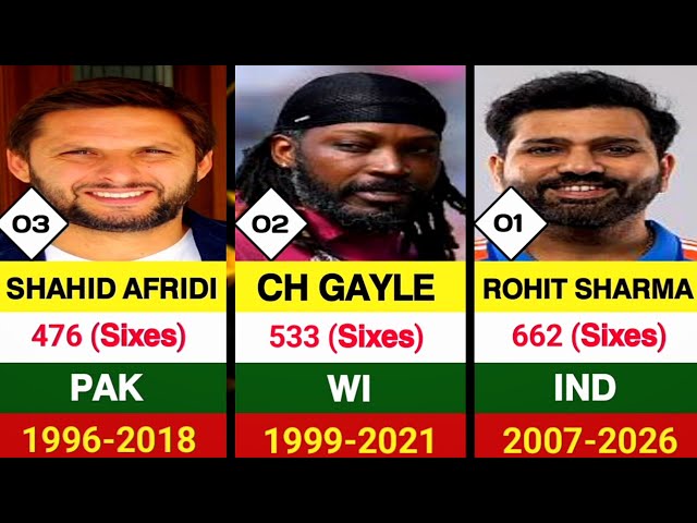 🏏 Most International Sixes in Cricket History | Legendary Six-Hitters 🔥