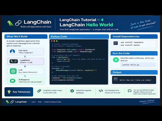 LangChain Tutorial – 4: LangChain Hello World