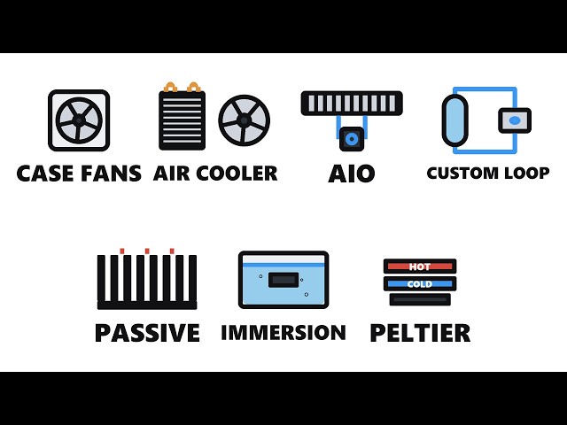Every PC Cooling System Explained in 15 Minutes