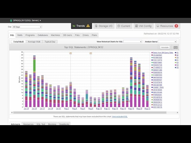 How to Navigate the DPA UI to Diagnose Database Performance Issues