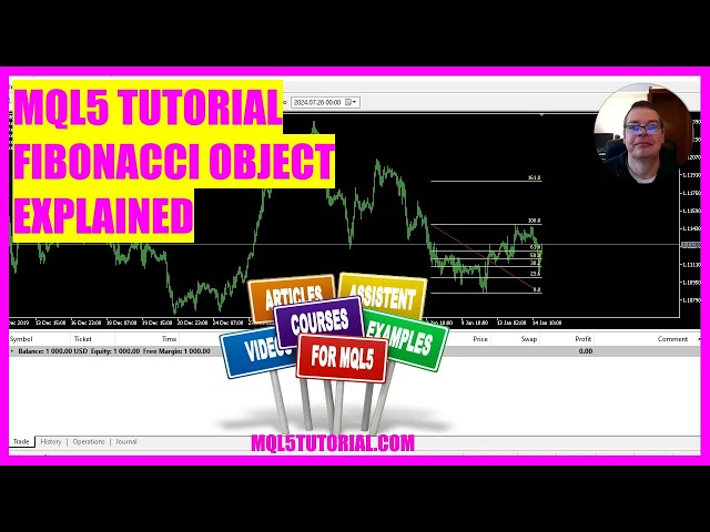 MQL5 TUTORIAL - Fibonacci Object explained (in 4 min)