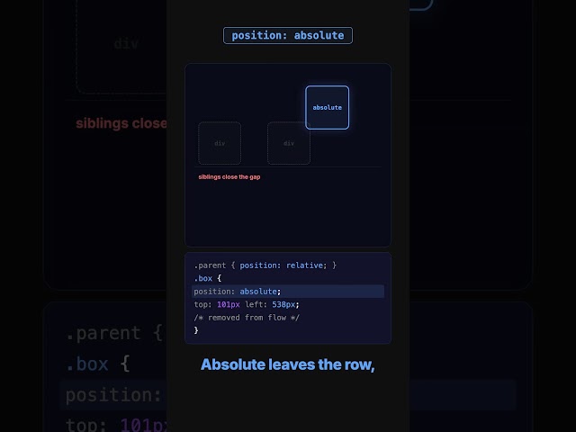 Funny song about CSS position properties #css #front #coding #programming #frontenddevelopment #code