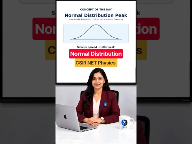 🔥 Normal Distribution Peak Explained | Gaussian Distribution Made Easy!