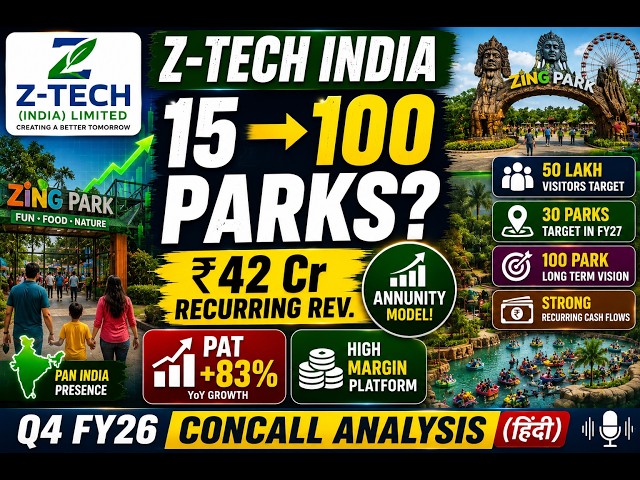 Z-Tech India: 15 Se 100 Parks! Kya Yeh Next Multibagger Platform Story Hai?
