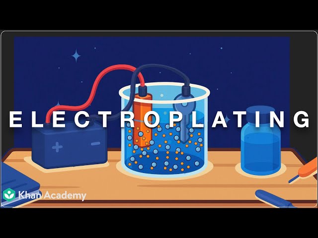 Electroplating| Middle School Science| Khan Academy