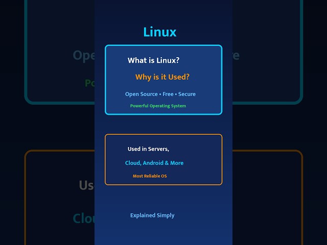 What is Linux? Why is Linux Used? | Explained Simply #computernetwork #youtubeshorts #networking