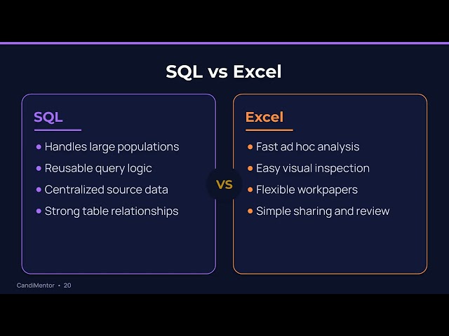 Audit Skills Employers Want: Excel, SQL, Accounting, Data Analytics and Communication