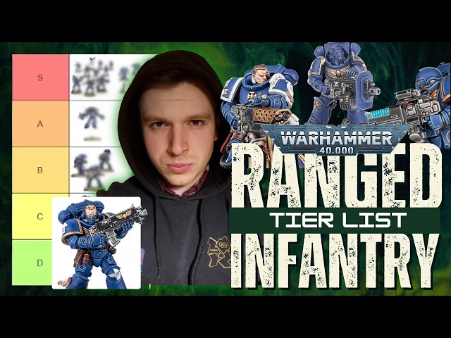 The Definitive Post Codex Space Marine Ranged Infantry Tier List