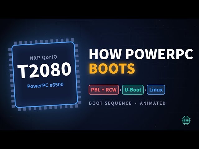 How the PowerPC T2080 Boots: RCW, PBL, U-Boot & Linux (Animated)