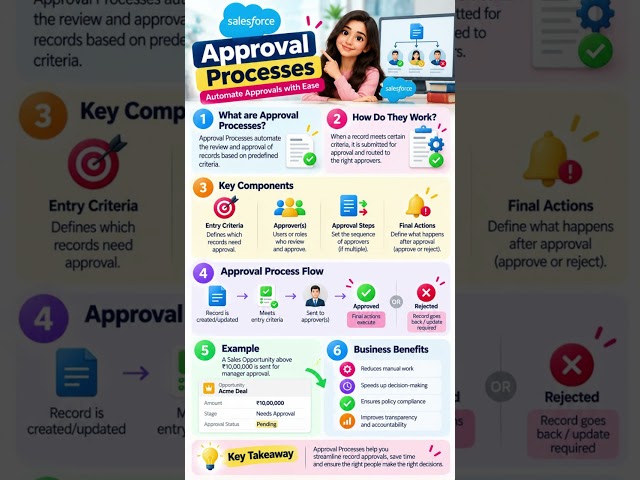 Salesforce Approval Processes Explained | Complete Guide for Beginners