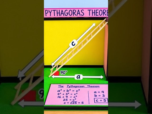 Best Pythagoras Theorem Project: Easy DIY Tutorial | Make a Working Pythagoras Model for School