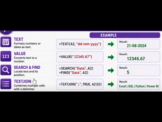 5 Powerful Excel Formulas You Need for Data Analysis! #shorts