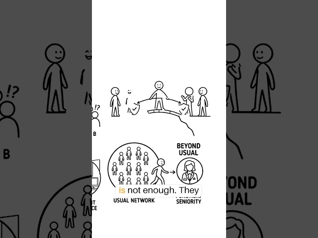 The Meeting Isn’t Where Influence Is Built | Whiteboard Animation