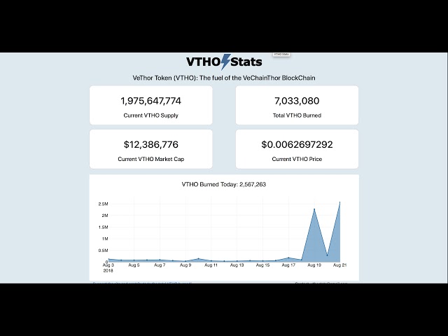 Why I am not selling my VTHO