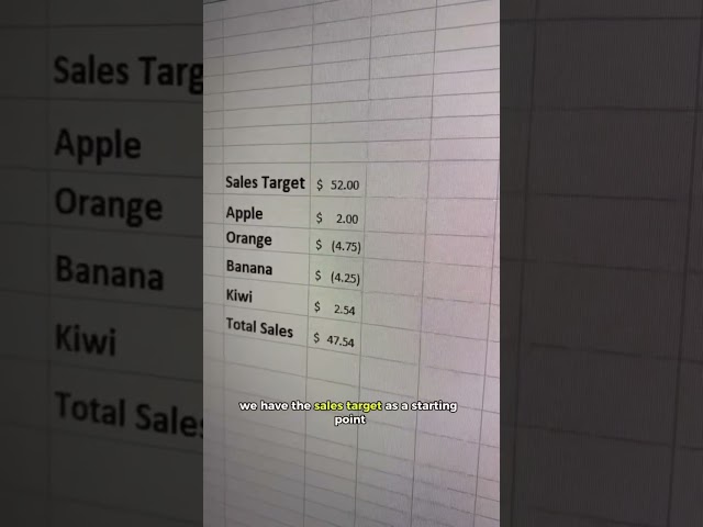 Waterfall Charts in Excel