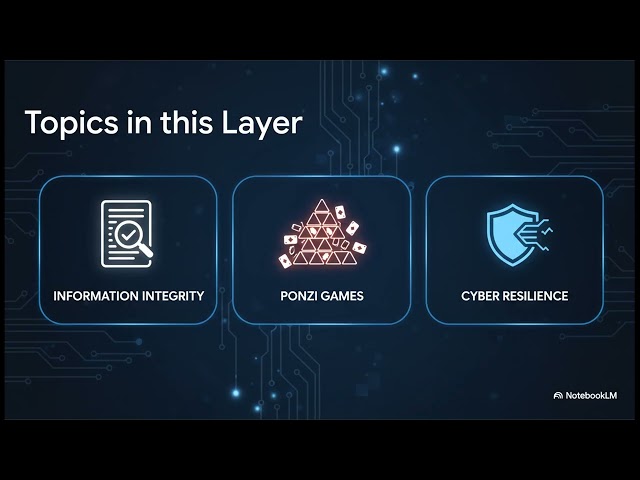 0 Introduction to the Series — The Global Financial Ecosystem