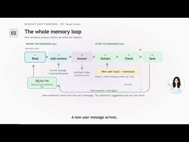 EP3 -  Building AI Agent Memory by Hand - You Forgot Me Already? | SQLite | Ollama