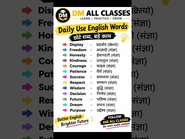 🇮🇳 Daily Use English Words 📚 | English Vocabulary with Hindi Meaning | Learn English Shorts #shorts