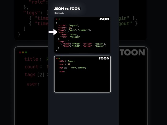 How JSON Becomes TOON Format