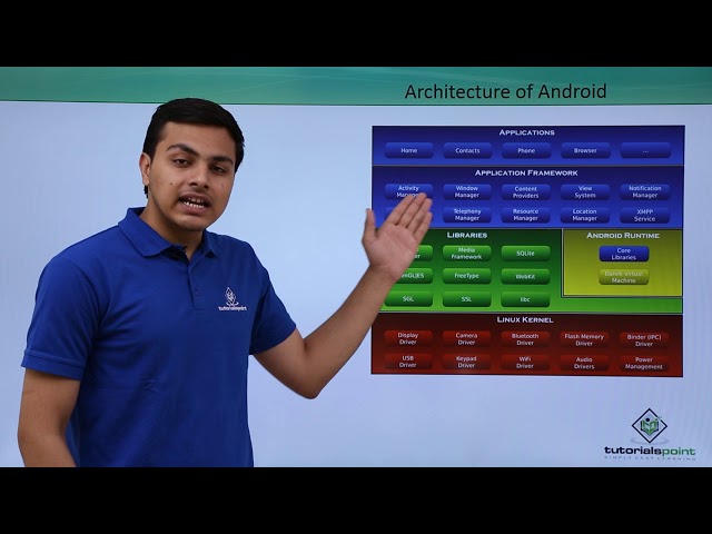 Android Architecture