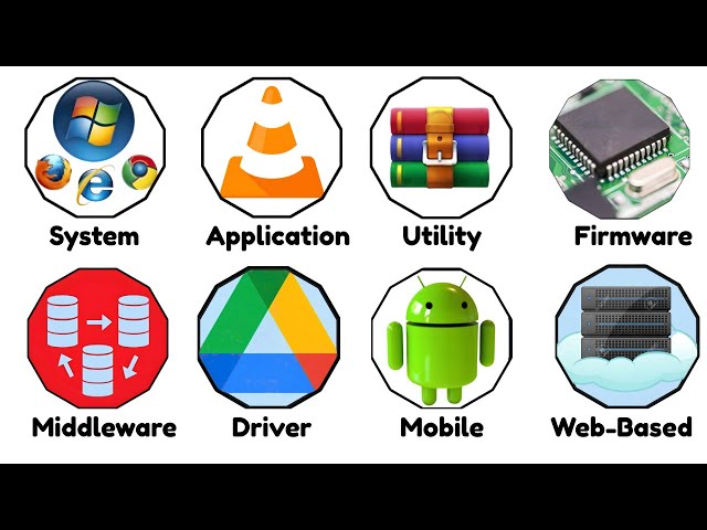 Every Type of Software Explained in 8 Minutes
