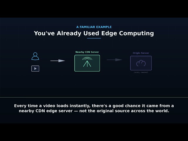 Edge computing