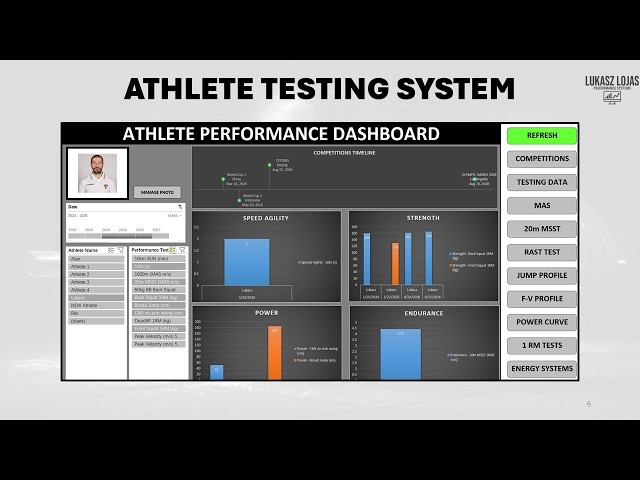 ATHLETE TESTING SYSTEM: OFFICIAL TUTORIAL Lukasz Lojas/ Performance Systems