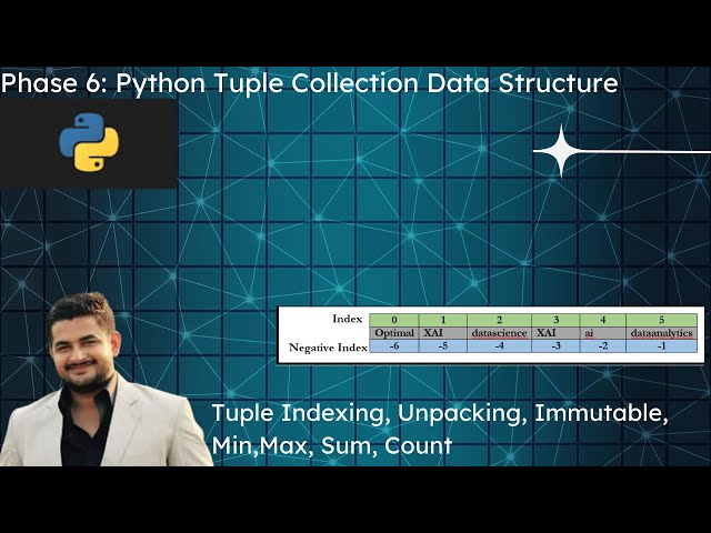 Tutorial 6: Python Tuple Data Structure for Beginners