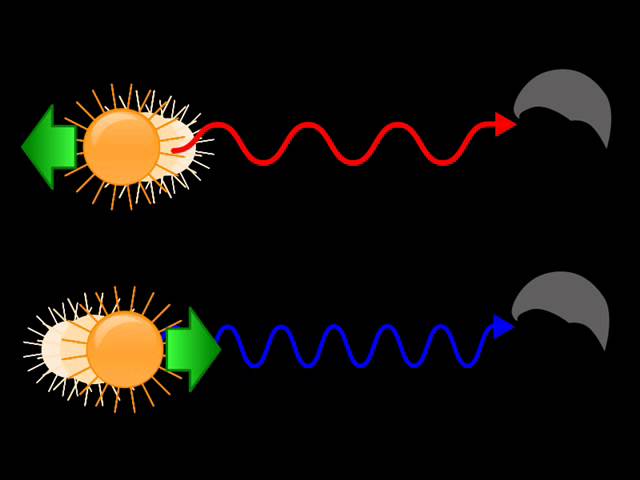 Red Shift and Doppler Effect