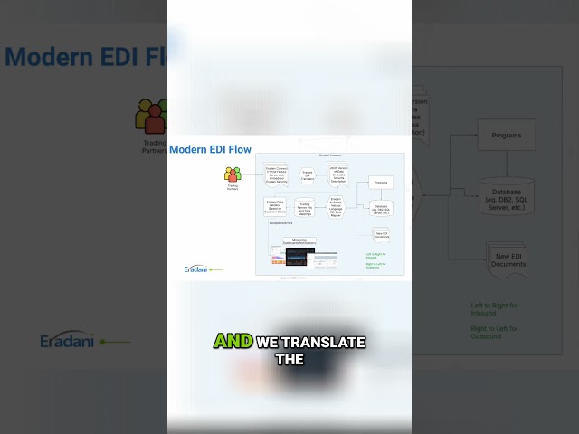 JSON: The Universal Language for Modern EDI Processing