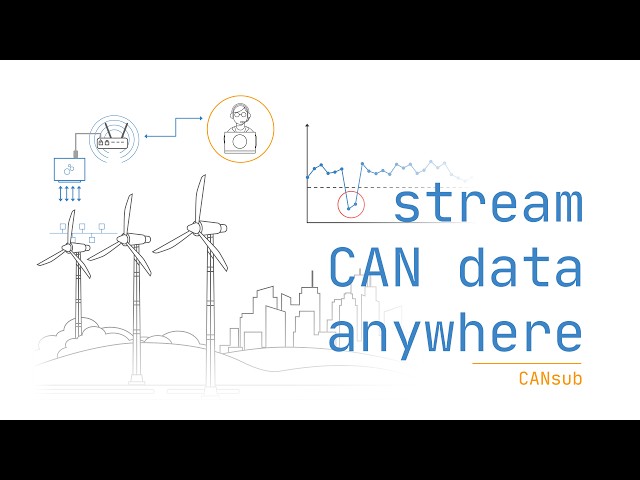 CAN Bus Interface + Ethernet: Stream via USB, LAN, WiFi, LTE