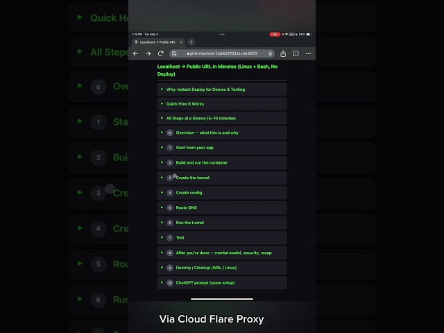 Expose Localhost to the Internet in 5 Minutes (No Deploy, No Ports)