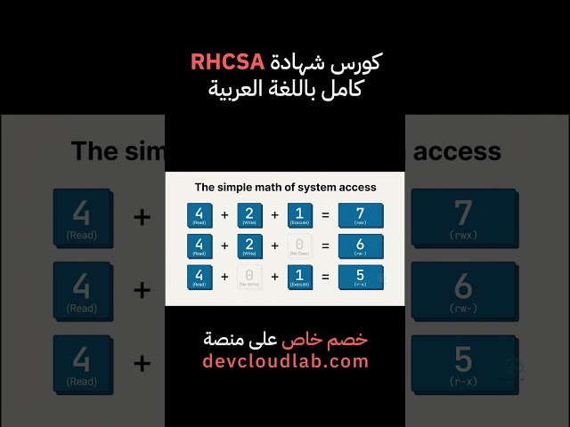 How to Effortlessly Memorize Linux Permissions Numbers